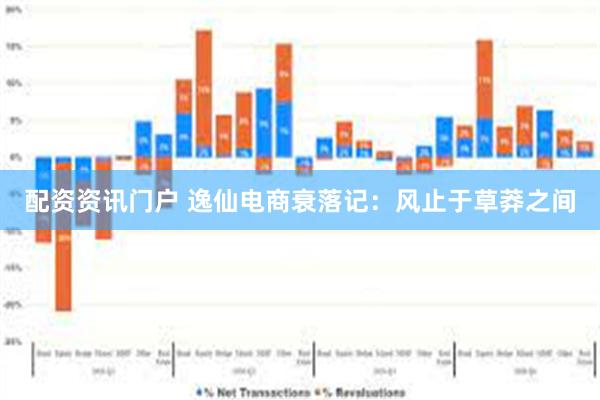 配资资讯门户 逸仙电商衰落记：风止于草莽之间