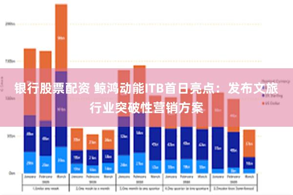 银行股票配资 鲸鸿动能ITB首日亮点：发布文旅行业突破性营销方案