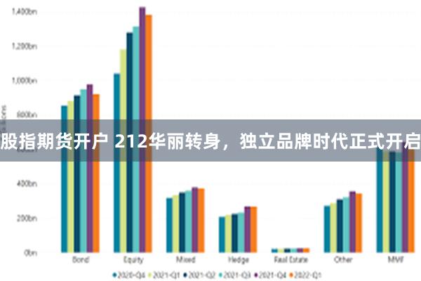 股指期货开户 212华丽转身，独立品牌时代正式开启