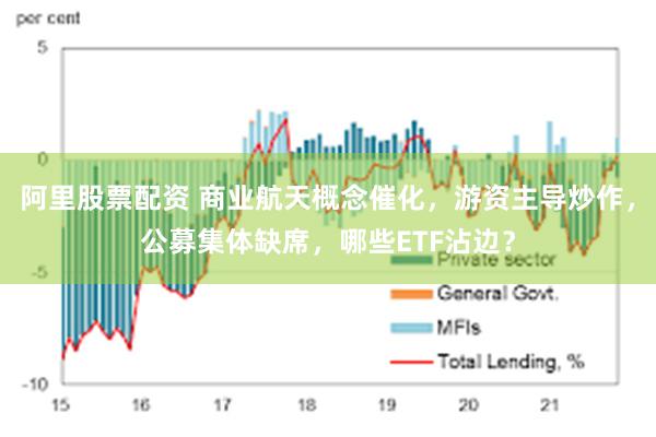 阿里股票配资 商业航天概念催化，游资主导炒作，公募集体缺席，哪些ETF沾边？