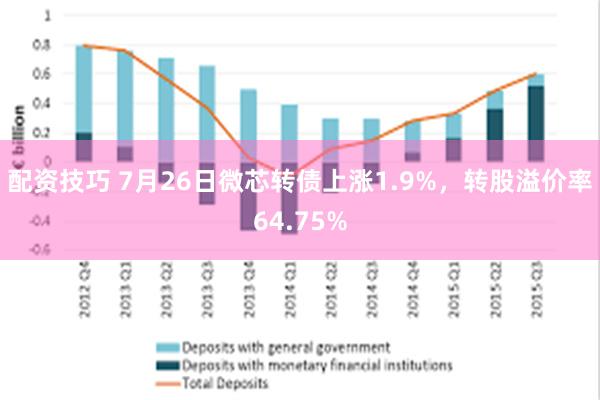 配资技巧 7月26日微芯转债上涨1.9%，转股溢价率64.75%