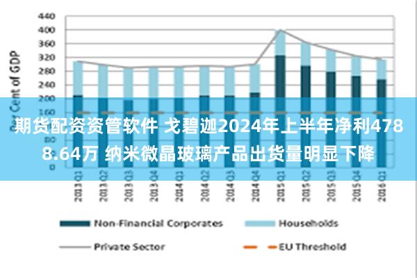 期货配资资管软件 戈碧迦2024年上半年净利4788.64万 纳米微晶玻璃产品出货量明显下降