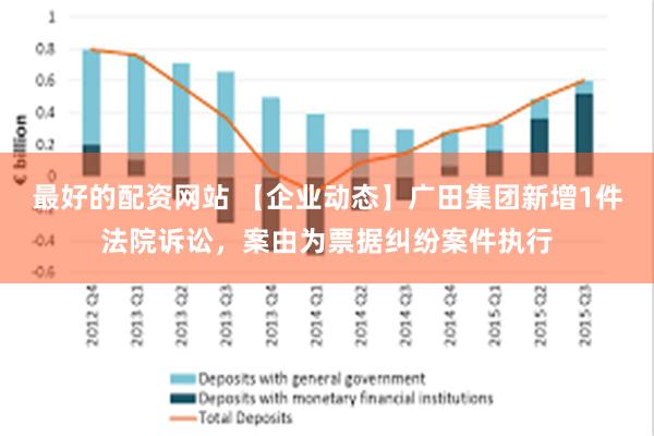 最好的配资网站 【企业动态】广田集团新增1件法院诉讼，案由为票据纠纷案件执行