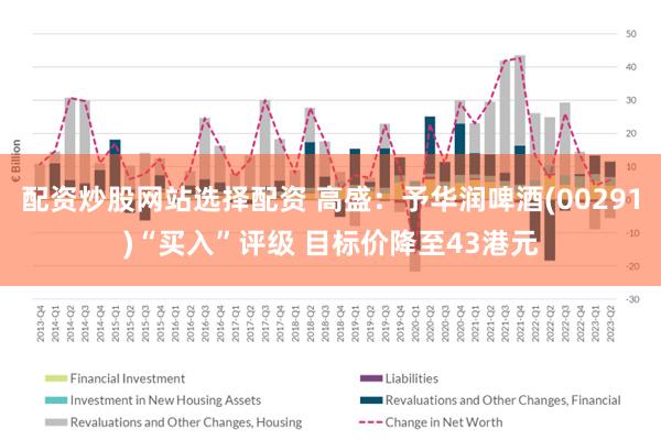 配资炒股网站选择配资 高盛：予华润啤酒(00291)“买入”评级 目标价降至43港元