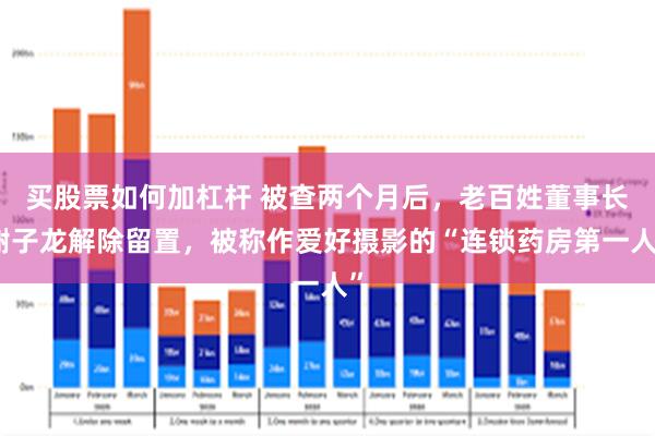 买股票如何加杠杆 被查两个月后，老百姓董事长谢子龙解除留置，被称作爱好摄影的“连锁药房第一人”