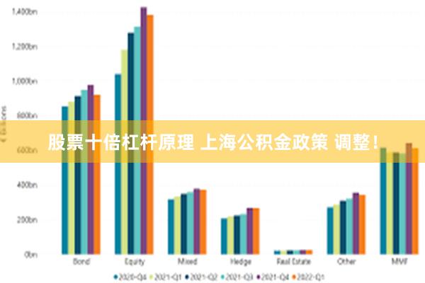 股票十倍杠杆原理 上海公积金政策 调整！