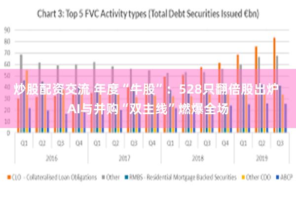 炒股配资交流 年度“牛股”：528只翻倍股出炉 AI与并购“双主线”燃爆全场